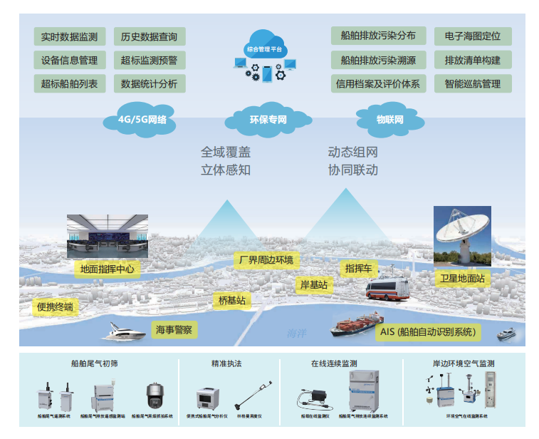 船舶排放监测综合九游会亚洲的解决方案.png