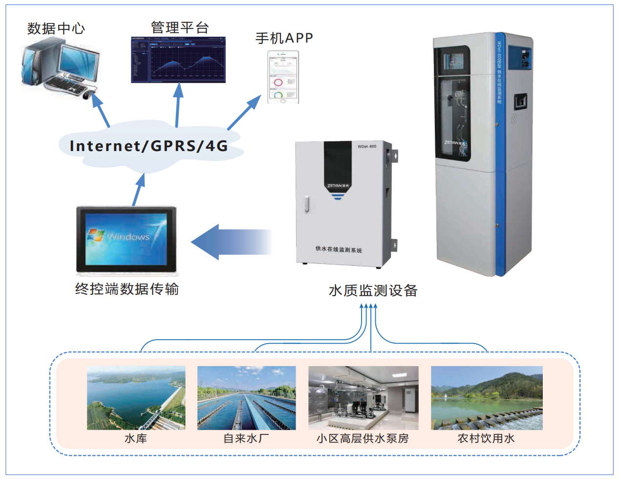 供水在线监测九游会亚洲的解决方案.png