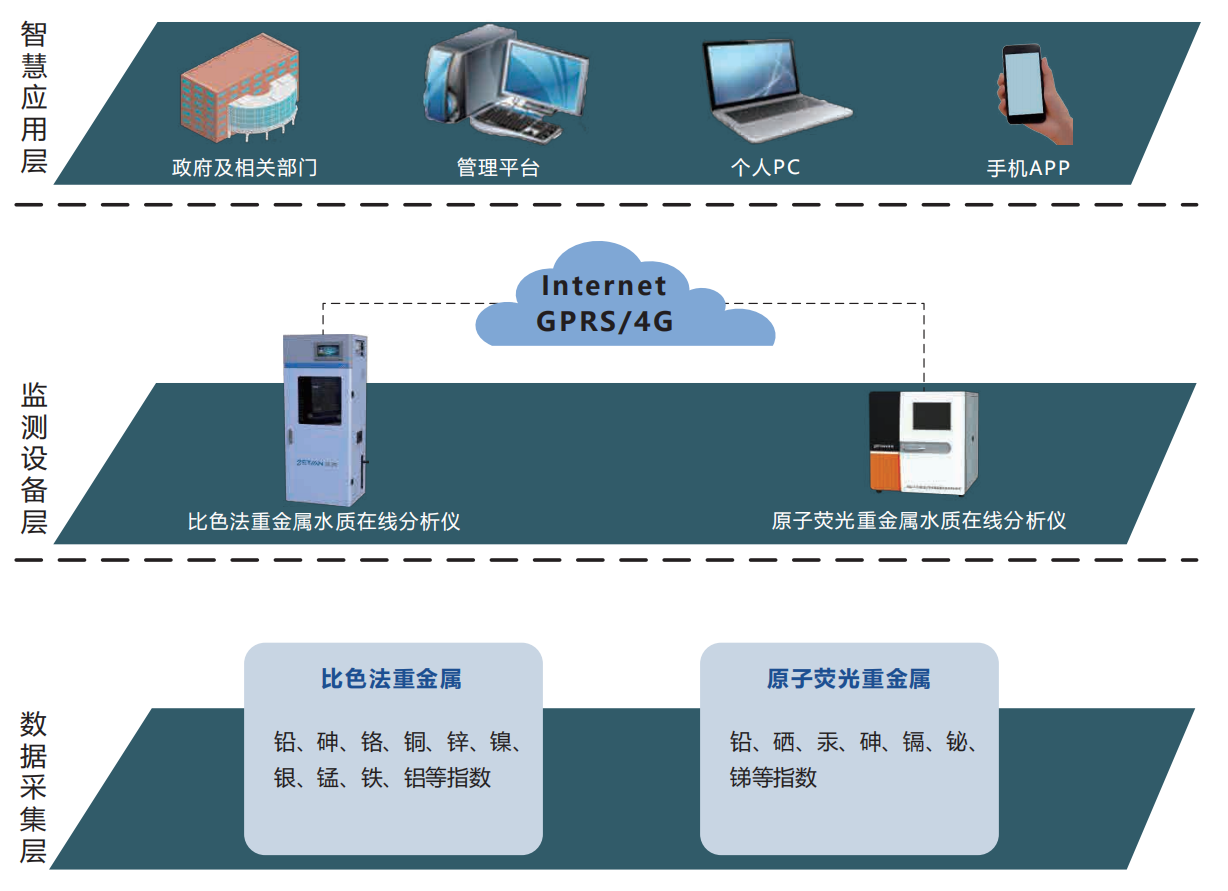 水质重金属在线监测九游会亚洲的解决方案.png