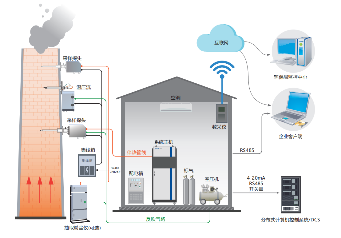 垃圾焚烧固定源烟气排放监测九游会亚洲的解决方案.png
