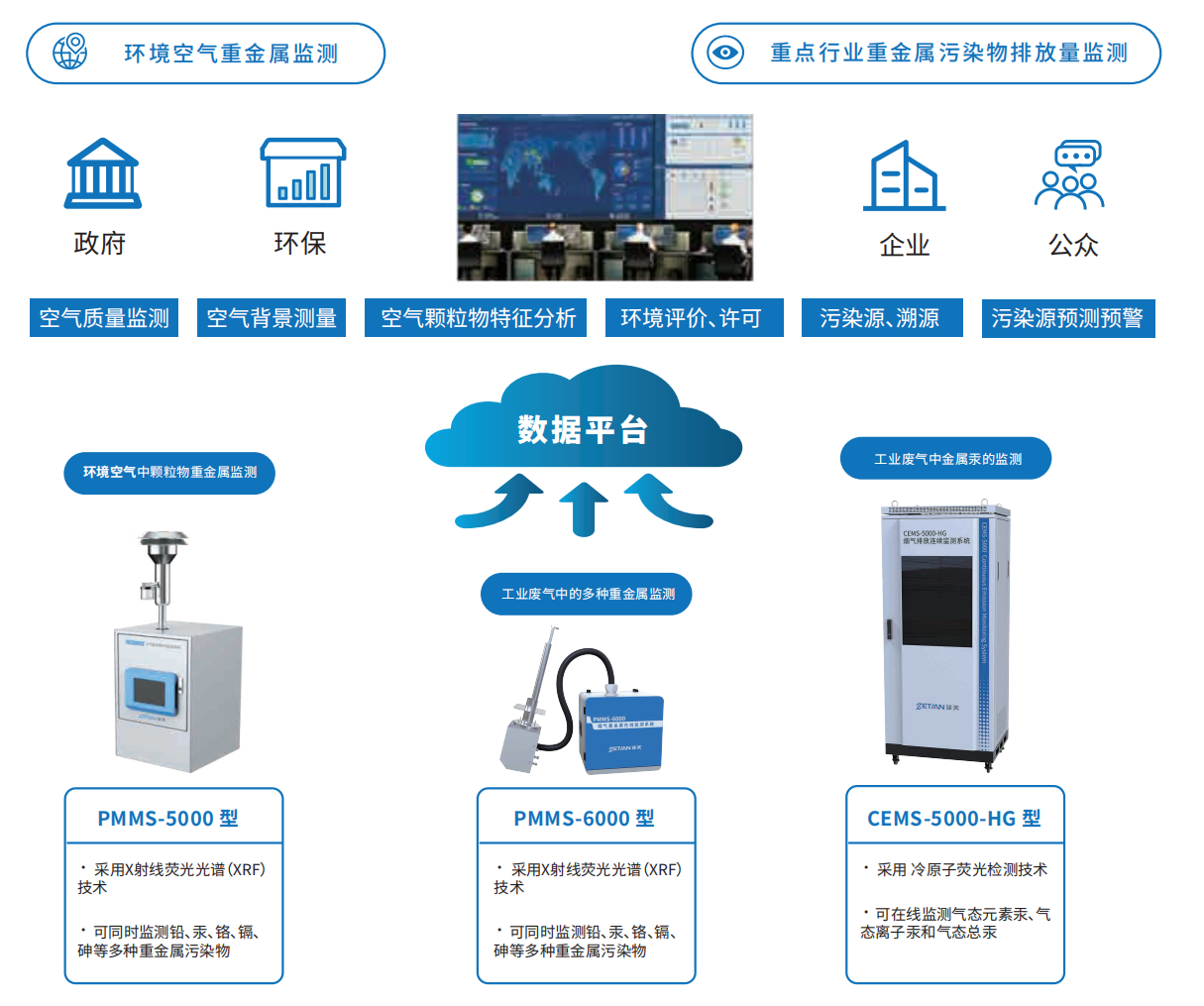 空气和废气重金属监测九游会亚洲的解决方案.png