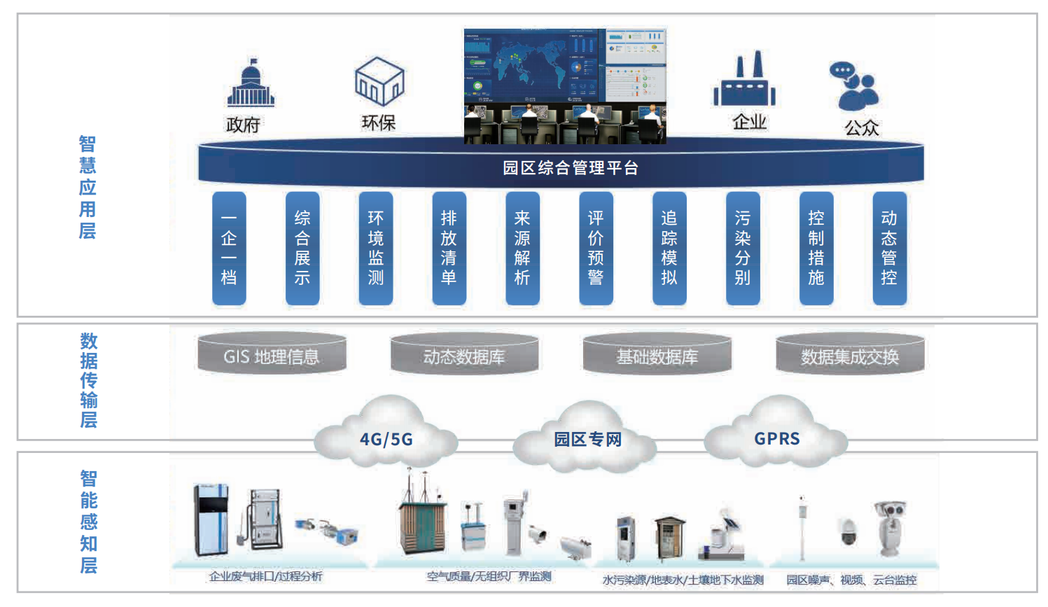 工业园区智慧监测综合九游会亚洲的解决方案.png